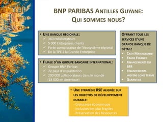 BNP PARIBAS ANTILLES GUYANE:
QUI SOMMES NOUS?
• UNE BANQUE RÉGIONALE:
 360 collaborateurs
 5 000 Entreprises clients
 Forte connaissance de l’écosystème régional
 De la TPE à la Grande Entreprise
• FILIALE D’UN GROUPE BANCAIRE INTERNATIONAL:
 Groupe BNP Paribas
 72 pays d’implantation
 200 000 collaborateurs dans le monde
(18 000 en Amérique)
• UNE STRATÉGIE RSE ALIGNÉE SUR
LES OBJECTIFS DE DÉVELOPPEMENT
DURABLE:
- Croissance économique
- Inclusion des plus fragiles
- Préservation des Ressources
OFFRANT TOUS LES
SERVICES D’UNE
GRANDE BANQUE DE
DÉTAIL:
 CASH MANAGEMENT
 TRADE FINANCE
 FINANCEMENTS DU
BFR
 FINANCEMENTS
MOYENS LONG TERME
 GARANTIES
 