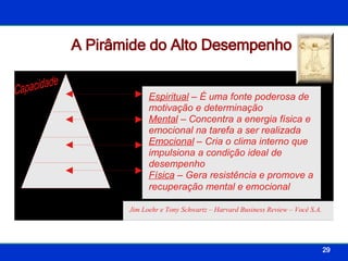 A Pirâmide do Alto Desempenho 