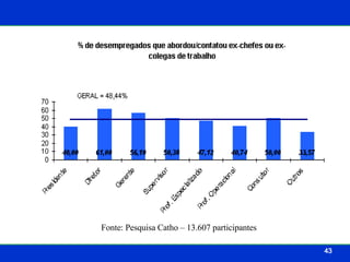 Fonte: Pesquisa Catho – 13.607 participantes 