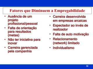 Ausência de um projeto profissional/pessoal Falta de orientação para resultados (metas) Não ter iniciativa para inovar Carreira gerenciada pela companhia Carreira desenvolvida em empresas arcaicas Espectador ao invés de realizador Falta de auto motivação Relacionamento (network) limitado Individualismo Fatores que Diminuem a Empregabilidade 