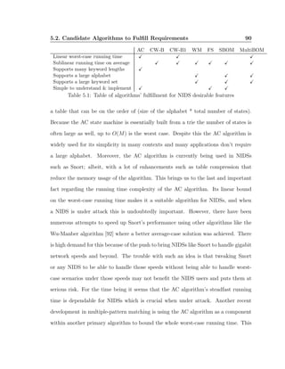 2006 an examination of pattern matching algorithms for ids full