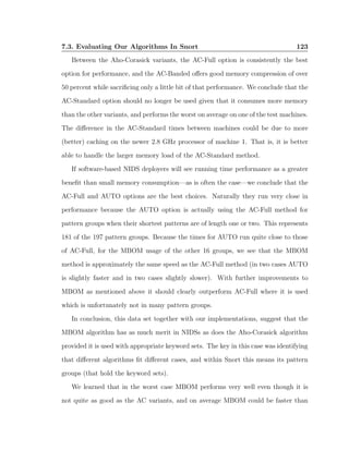 2006 an examination of pattern matching algorithms for ids full