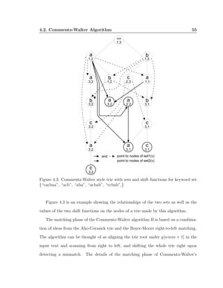 2006 an examination of pattern matching algorithms for ids full