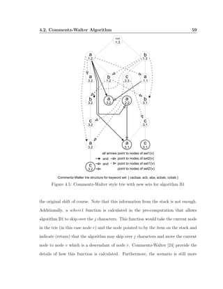 2006 an examination of pattern matching algorithms for ids full