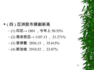 ( 四 ) 亞洲股市頻創新高 (1) 印尼-> 1801 ，今年上 50.55% (2) 馬來西亞-> 1107.13 ， 21.271% (3) 菲律賓  2856.15 ， 35.615% (4) 新加坡  2910.52 ， 23.87% 