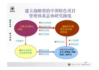 中国项目管理体系 传统文化之智慧 2008
