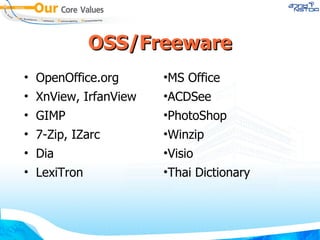 OSS/Freeware OpenOffice.org XnView, IrfanView GIMP 7-Zip, IZarc Dia LexiTron MS Office ACDSee PhotoShop Winzip Visio Thai Dictionary 
