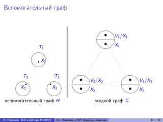 Вспомогательный граф


                                                         '$
                                                          t V /X
                                                                   1   1
                                                          t X
                     T1                                  %   1
                

                 r X1
                

        T2     T3 '$                                                   '$
         t V2 /X2                                                   t V /X
          r r                                                              3   3
       X2     X3   t                                                    t
                  %
                     X2                                                %
                                                                          X3
        
вспомогательный граф H                                  входной граф G


А. Куликов (CS клуб при ПОМИ)   13. Подходы к NP-трудным задачам               44 / 58
 