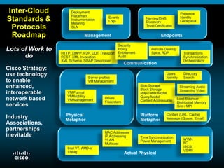 A Hitchhiker's Guide to the Inter-Cloud