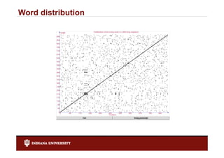 Word distribution
 