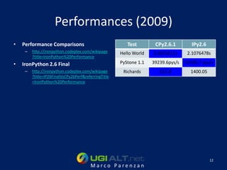 Performances (2009)
•   Performance Comparisons                              Test        CPy2.6.1         IPy2.6
     –   http://ironpython.codeplex.com/wikipage      Hello World   0.0655611s      2.1076478s
         ?title=IronPython%20Performance
•   IronPython 2.6 Final                              PyStone 1.1   39239.6pys/s   55765.7 pys/s
     –   http://ironpython.codeplex.com/wikipage       Richards        611.8         1400.05
         ?title=IP26FinalVsCPy26Perf&referringTitle
         =IronPython%20Performance




                                                                                               12
                                        Marco Parenzan
 