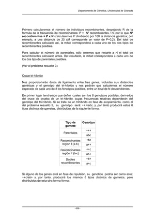 Departamento de Genética, Universidad de Granada
- 69 -
Primero calcularemos el número de individuos recombinantes, despejando R de la
fórmula de la frecuencia de recombinantes: P = Nº recombinantes / N, por lo que Nº
recombinantes = P x N (calcularemos P dividiendo por 100 la distancia genética; por
ejemplo, a una distancia de 20 cM corresponde un valor de P=0,2). Del total de
recombinantes calculado así, la mitad corresponderá a cada uno de los dos tipos de
recombinantes posibles.
Para calcular el número de parentales, sólo tenemos que restarle a N el total de
recombinantes calculado antes. Del resultado, la mitad corresponderá a cada uno de
los dos tipo de parentales posibles.
(Ver el problema resuelto 3)
Cruce tri-híbrido
Nos proporcionarán datos de ligamiento entre tres genes, incluidas sus distancias
genéticas y el genotipo del tri-híbrido y nos pedirán que calculemos el número
esperado de cada uno de 8 los fenotipos posibles, entre un total de N descendientes.
En primer lugar tendremos que definir cuales son los 8 genotipos posibles, derivados
del cruce de prueba de un tri-híbrido, cuyas frecuencias relativas dependerán del
genotipo del tri-híbrido. Si se trata de un trihíbrido en fase de acoplamiento, como el
del problema resuelto 5, su genotipo será: +++/abc, y, por tanto producirá estos 8
tipos distintos de gametos, distribuidos de la siguiente forma:
Tipo de
gameto
Genotipo
Parentales
+++
abc
Recombinantes
región I (a-b)
+bc
a++
Recombinantes
región II (b-c)
++c
ab+
Dobles
recombinantes
+b+
a+c
Si alguno de los genes está en fase de repulsión, su genotipo podría ser como este:
++c/ab+ y, por tanto, producirá los mismos 8 tipos distintos de gametos, pero
distribuidos de esta otra forma forma:
 