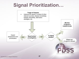 Signal Prioritization…
                                             Triage of Outputs
                                   ·   Interpret the signal in context of other
                                       relevant sources, disease knowledge,
                                       biologic plausibility, alternative
                                       etiologies, etc.

                                                                                                        Monitor
                                                                                                      If signal is
                                                                                                    indeterminate




                                                                                               NO
                  Impact                                                          Is signal
             assessment and                  Need further            NO
                                   YES       investigation                        refuted?
               prioritization
                                                                                                           Close out




                                                                                              YE
                                                                                                S
                                                                                                     (if signal is refuted)




Introduction to Signal Detection                                37
 