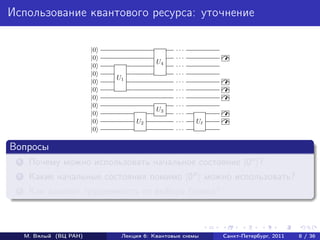 Использование квантового ресурса: уточнение

                         |0                     ...
                         |0                     ...
                                          U4    ...
                         |0
                         |0                     ...
                              U1                ...
                         |0
                         |0                     ...
                         |0                     ...
                         |0                     ...
                                          U3    ...
                         |0
                         |0        U2           ...    U
                         |0                     ...


Вопросы
 1    Почему можно использовать начальное состояние |0n ?
 2    Какие начальные состояния помимо |0n можно использовать?
 3    Как зависит трудоемкость от выбора базиса?



     М. Вялый (ВЦ РАН)         Лекция 6: Квантовые схемы   Санкт-Петербург, 2011   8 / 36
 