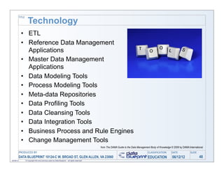 TITLE
                      Technology
            • ETL
            • Reference Data Management
              Applications
            • Master Data Management
              Applications
            • Data Modeling Tools
            • Process Modeling Tools
            • Meta-data Repositories
            • Data Profiling Tools
            • Data Cleansing Tools
            • Data Integration Tools
            • Business Process and Rule Engines
            • Change Management Tools
                                                                                                  from The DAMA Guide to the Data Management Body of Knowledge © 2009 by DAMA International
           PRODUCED	
  BY                                                                                                                  CLASSIFICATION      DATE             SLIDE
           DATA BLUEPRINT 10124-C W. BROAD ST, GLEN ALLEN, VA 23060                                                                        EDUCATION            06/12/12                48
06/06/12           © Copyright this and previous years by Data Blueprint - all rights reserved!
 