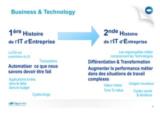 Business & Technology


1ère Histoire                                  2nde Histoire
de l’IT d’Entreprise                           de l’IT d’Entreprise

La DSI est                                             Les responsables métier
propriétaire du SI                                 comprennent les Technologies
                         Transactions   Différentiation & Transformation
Automatiser ce que nous                 Augmenter la performance métier
savons devoir être fait                 dans des situations de travail
Applications livrées                    complexes
dans le délai                                  Valeur métier   Usages nouveaux
dans le budget
                                               Time To Value      Cycles courts
                     Cycles longs                                   & itérations

                                                                               14
 