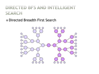  Directed   Breadth First Search
 