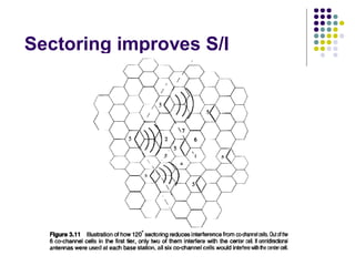 Sectoring improves S/I
 