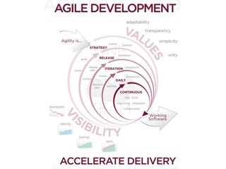 NoSQL learnings from the world of Telco