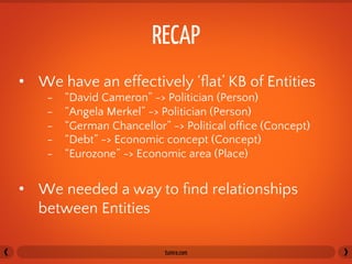 RECAP	
  
•  We have an effectively ‘ﬂat’ KB of Entities
    -    “David Cameron” -> Politician (Person)
    -    “Angela Merkel” -> Politician (Person)
    -    “German Chancellor” -> Political ofﬁce (Concept)
    -    “Debt” -> Economic concept (Concept)
    -    “Eurozone” -> Economic area (Place)


•  We needed a way to ﬁnd relationships
   between Entities

                            tumra.com	
  
 