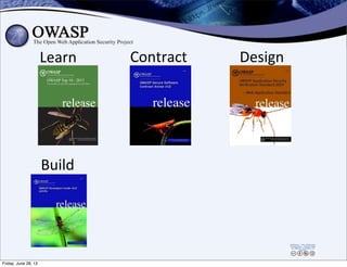 Learn Contract Design
Build
Friday, June 28, 13
 