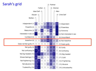 Sar
r
Sarah‘s	
  grid	
  
 
