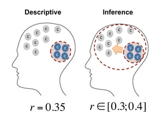 Descriptive Inference
r ∈ [0.3;0.4]
c
c
c
c
c
c
c
c
c
c
c
c
r = 0.35
c
c
c
c
c
c
c
c
c
c
c
c
 