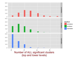 A new development in the hierarchical clustering of repertory grid data