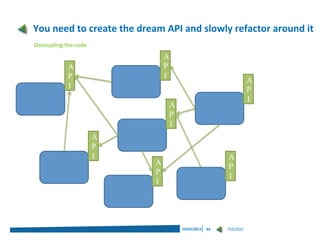 You need to create the dream API and slowly refactor around it
Decoupling the code
                               A
           A                   P
           P                   I
                                                                  A
           I                                                      P
                                                                  I
                                   A
                                   P
                                   I
                      A
                      P
                      I                                  A
                           A
                                                         P
                           P
                                                         I
                           I




                                       19/03/2013   44   THEODO
 