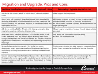 Traditional New Implementation/Migration Approach – Cons Remodeling+ Upgrade Approach – Pros
Oracle does not support creation of custom extract, transform, and load
scripts.
Oracle Support not compromised.
History is not fully converted. Generally a historical entity is required for
reporting, reconciliation, business intelligence, and audits. Every time the
historical operating unit is accessed, data must be transformed to align with
the migrated structure.
All history is converted so there is no need to reference and
maintain historical structures for reporting, reconciliation,
etc. All the data is complete, consistent, and available within in a
single operating unit.
APIs do not exist for all tables. There is a risk of compromising the data
integrity by extracting and loading data incorrectly.
All data integrity is maintained because the code is automatically
generated.
More risk in extract, transform, and load (ETL). Scripts are written for the
current state of the data. Any changes require re-writing of the scripts.
Change control process may not be documented. It is easy for a developer
to perform a quick fix without documenting it or determining the impact of
the change.
Only testing that is required is functional testing.
Full audit trail of changes made.
No standard extract/transform scripts. Very similar to a custom
development project requiring a more formal development and testing
methodology including documentation, error handling, and development
standards.
Shorter project duration with fewer resources translates to lower
costs. Project can easily be completed in less than 8 months.
Requires technical expertise of all tables and usage in the E-Business Suite.
Developers who are not experienced in a particular type of migration or the
business processes generally do not understand the complexity of the data
structures in EBS.
Repeatable results, reusable as requirements change. As
requirements change, only need to add/change rules.
Migration and Upgrade: Pros and Cons
 