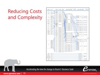 Reducing Costs
and Complexity
Taiwan
Malaysia
China
India
UK
Russia
DolEx US
DloEx Mexico
DolEx Guatemala
Eurofil
Muzo
Hong Kong
Maldives
Singapore
Sri Lanka
Philippines
Brunei
US
Canada
Macau
USD
EUR
GBP
AUD
PHP
USD
BND
TWD
USD
MYR
CNY
USD
INR
USD
GBP
EUR
USD
SGD
CAD
AUD
HKD
CHF
DKK
JPY
MOP
HKD
USD
SGD
USD
LKR
NOK
NZD
SEK
RUB
USD
MXN
USD
CAD
USD
GTQ
EUR
CZK
AsiaPac LKR
AsiaPac AUD
AsiaPac EUR
AsiaPac GBP
AsiaPac BND
AsiaPac PHP
AsiaPac MYR
AsiaPac INR
AsiaPac TWD
AsiaPac CNY
Europe GBP
Europe EUR
Europe USD
Europe SGD
Europe CAD
Europe AUD
Europe HKD
Europe CHF
Europe DKK
Europe JPY
Europe NOK
Europe NZD
Europe SEK
GPN RUS
AsiaPac MOP
AsiaPac HKD
AsiaPac SGD
DOLEX US
DOLEX MX
DOLEX GT
GPN EUR
GPN MZO
NAm USD
AsiaPac USD
NAm CAD
021
023
911
912
913
025
401
201
301
024
027
028
029
030
031
951
952
953
954
955
956
957
958
959
006
106
105
103
107
022
960
961
962
963
001
005
002
Hong Kong
Singapore
Taiwan
China
India
Sri Lanka
Sri Lanka
Sri Lanka
Sri Lanka
Brunei
Philippines
Malaysia
India
Taiwan
China
UK
UK
UK
UK
UK
UK
UK
UK
UK
Canada
Sri Lanka
Maldives
Singapore
Philippines
Macau
UK
UK
UK
UK
US
Canada
Comerica
GPS LKR
GPS AUD
GPS EUR
GPS GBP
GPS BND
GPS MYR
GPS INR
GPS TWD
GPS CNY
GPS CHF
GPS DKK
GPS JPY
GPS NOK
GPS NZD
GPS SEK
GPS MOP
GPS HKD
GPS SGD
GPS US
GPS CAD
021
023
911
912
913
025
401
201
301
024
027
028
029
030
031
951
952
953
954
955
956
957
958
959
006
106
105
103
107
022
960
961
962
963
001
005
002
021
023
911
912
913
025
401
201
301
024
027
028
029
030
031
951
952
953
954
955
956
957
958
959
006
106
105
103
107
022
960
961
962
963
001
005
002
Location CCY Op Unit BalSegLocation GPS Book BalSegBalSeg
GPS
US
201
301
401
Bk Seg
GPN SRL
GPN BRU
GPN PHI
GPN MLS
GPN IND
GPN TWN
GPN CHN
UK SOB
GPN MAC
GPN HK
GPN SNG
US SOB
CAN SOB
525
575
585
505
570
804
802
803
801
915
565
545
851
205
021
023
911
912
913
025
024
027
028
029
030
031
951
952
953
954
955
956
957
958
959
006
106
105
103
107
022
960
961
962
963
001
005
002
GPN Book BalSegBalSeg
201
301
401
US
SOB
205
565
570
801
802
803
525
575
585
505
804
915
545
851
DLX
RUS
EUR
MZO
Seg Bk
 