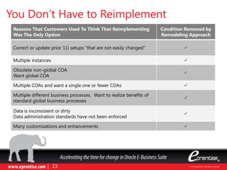 Reasons That Customers Used To Think That Reimplementing
Was The Only Option
Condition Removed by
Remodeling Approach
Correct or update prior 11i setups “that are not easily changed” 
Multiple instances 
Obsolete non-global COA
Want global COA

Multiple COAs and want a single one or fewer COAs 
Multiple different business processes. Want to realize benefits of
standard global business processes

Data is inconsistent or dirty
Data administration standards have not been enforced

Many customizations and enhancements 
You Don‟t Have to Reimplement
 