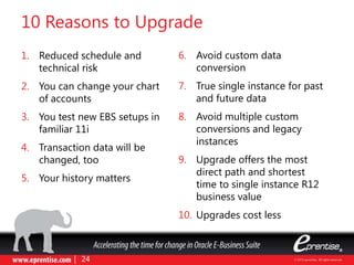 1. Reduced schedule and
technical risk
2. You can change your chart
of accounts
3. You test new EBS setups in
familiar 11i
4. Transaction data will be
changed, too
5. Your history matters
6. Avoid custom data
conversion
7. True single instance for past
and future data
8. Avoid multiple custom
conversions and legacy
instances
9. Upgrade offers the most
direct path and shortest
time to single instance R12
business value
10. Upgrades cost less
10 Reasons to Upgrade
 