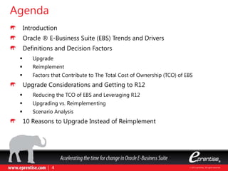 Agenda
Introduction
Oracle ® E-Business Suite (EBS) Trends and Drivers
Definitions and Decision Factors
 Upgrade
 Reimplement
 Factors that Contribute to The Total Cost of Ownership (TCO) of EBS
Upgrade Considerations and Getting to R12
 Reducing the TCO of EBS and Leveraging R12
 Upgrading vs. Reimplementing
 Scenario Analysis
10 Reasons to Upgrade Instead of Reimplement
 
