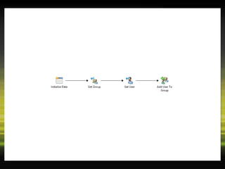 Service Manager and Orchestrator: Better Together!