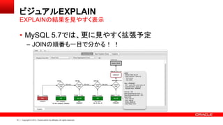 13 Copyright © 2013, Oracle and/or its affiliates. All rights reserved.
ビジュアルEXPLAIN
• MySQL 5.7では、更に見やすく拡張予定
– JOINの順番も一目で分かる！ ！
EXPLAINの結果を見やすく表示
 