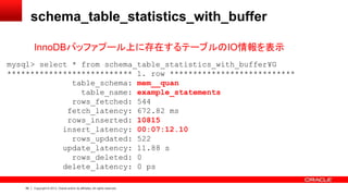 59 Copyright © 2013, Oracle and/or its affiliates. All rights reserved.
schema_table_statistics_with_buffer
mysql> select * from schema_table_statistics_with_buffer¥G
*************************** 1. row ***************************
table_schema: mem__quan
table_name: example_statements
rows_fetched: 544
fetch_latency: 672.82 ms
rows_inserted: 10815
insert_latency: 00:07:12.10
rows_updated: 522
update_latency: 11.88 s
rows_deleted: 0
delete_latency: 0 ps
InnoDBバッファプール上に存在するテーブルのIO情報を表示
 
