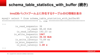 60 Copyright © 2013, Oracle and/or its affiliates. All rights reserved.
schema_table_statistics_with_buffer (続き)
mysql> select * from schema_table_statistics_with_buffer¥G
*************************** 1. row ***************************
...
io_read_requests: 36
io_read: 88.60 KiB
io_read_latency: 192.23 us
io_write_requests: 1947
io_write: 34.02 MiB
io_write_latency: 73.89 ms
io_misc_requests: 142
io_misc_latency: 1.48 s
...
InnoDBバッファプール上に存在するテーブルのIO情報を表示
 