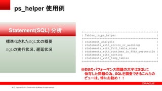 64 Copyright © 2013, Oracle and/or its affiliates. All rights reserved.
ps_helper 使用例
Statement(SQL) 分析
標準化されたSQL文の概要
SQLの実行状況、遅延状況
+---------------------------------------------+
| Tables_in_ps_helper |
+---------------------------------------------+
| statement_analysis |
| statements_with_errors_or_warnings |
| statements_with_full_table_scans |
| statements_with_runtimes_in_95th_percentile |
| statements_with_sorting |
| statements_with_temp_tables |
+---------------------------------------------+
※DBのパフォーマンス問題の大半はSQLに
依存した問題の為、SQLを調査できるこれらの
ビューは、特にお勧め！！
 