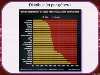 25 / 106
Distribución por género
 