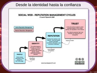 91 / 106
Desde la identidad hasta la confianza
 