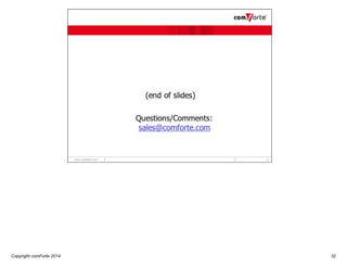 Copyright comForte 2014

32

 