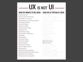 Intro to User Experience Design for Developers, Carnegie Apps Hackathon 2014