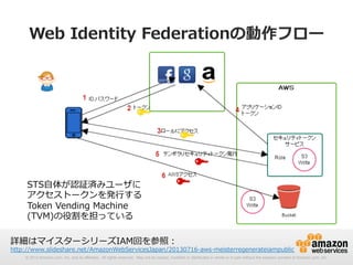 Web  Identity  Federationの動作フロー

STS⾃自体が認証済みユーザに
アクセストークンを発⾏行行する
Token  Vending  Machine  
(TVM)の役割を担っている
詳細はマイスターシリーズIAM回を参照：  

http://www.slideshare.net/AmazonWebServicesJapan/20130716-‐‑‒aws-‐‑‒meisterregenerateiampublic
© 2012 Amazon.com, Inc. and its affiliates. All rights reserved. May not be copied, modified or distributed in whole or in part without the express consent of Amazon.com, Inc.

 