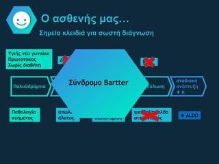 Σημεία κλειδιά για σωστή διάγνωση
Ο ασθενής μας…
Πολυϋδράμνιο
Υγιής νέα γυναίκα
Πρωτοτόκος
Χωρίς διαβήτη
Παθολογία
κυήματος
Πολυουρία
 Na  Cl
άποιος
απώλεια
άλατος
αμινοξυουρία
ΜΒ λευκωμα
τουρία
παθολογία
σωληναρίου
αλκάλωση
RTA
ψευδοϋποαλδο
στερονισμός
σταδιακή
ανάπτυξη
 K
 ALDO
Σύνδρομο Bartter
 