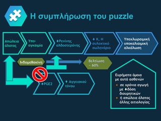 Η συμπλήρωση του puzzle
Απώλεια
άλατος
Ρενίνης
αλδοστερόνης
 K, H
συλεκτικό
σωληνάριο
Υποχλωραιμική
υποκαλιαιμική
αλκάλωση
Υπo-
ογκαιμία
ΡGE2
 Αγγειακού
τόνου
Ευρήματα όμοια
με αυτά ασθενών
σε χρόνια αγωγή
με δόση
διουρητικών
ή απώλεια άλατος
άλλης αιτιολογίας
Ινδομεθακίνη Βελτίωση
~ 60%
 