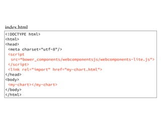 <!DOCTYPE html>
<html>
<head>
<meta charset="utf-8"/>
<script
src=“bower_components/webcomponentsjs/webcomponents-lite.js">
</script>
<link rel="import" href="my-chart.html">
</head>
<body>
<my-chart></my-chart>
</body>
</html>
index.html
 