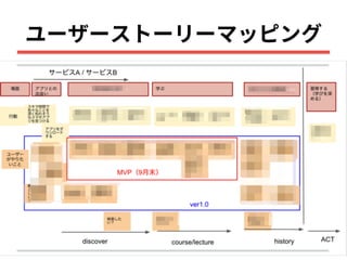 学ぶことを学ぶ 〜ShareWis開発のための価値探索をしてわかったこと〜