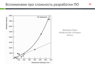 Вспоминаем про сложность разработки ПО 40
Фредерик Брукс
«Мифический человеко-
месяц»
 