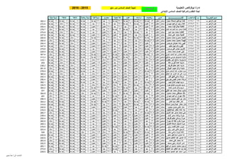 مايو  2016 ابوقرقاص الصف السادس